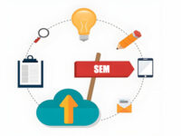 SEM工作原理与基本操作流程！新手入门必看