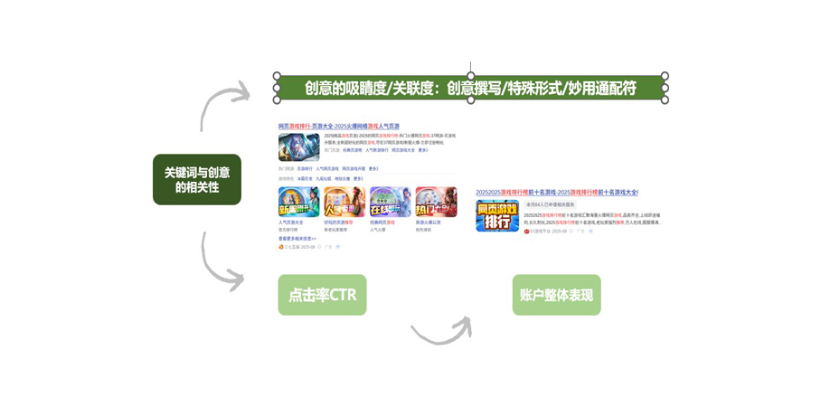 关键词质量度如何优化?4个优化技巧分享给你!