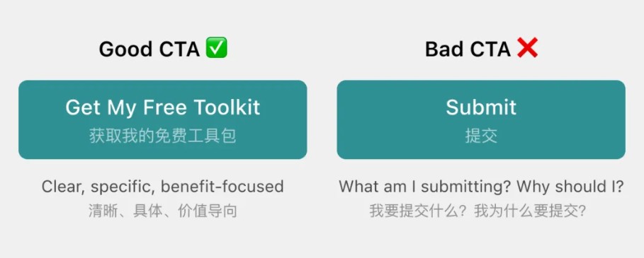 设计吸引顾客的CTA （Call to Action ）
