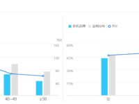 2025最新SEM推广方案！8步教你提升推广效率