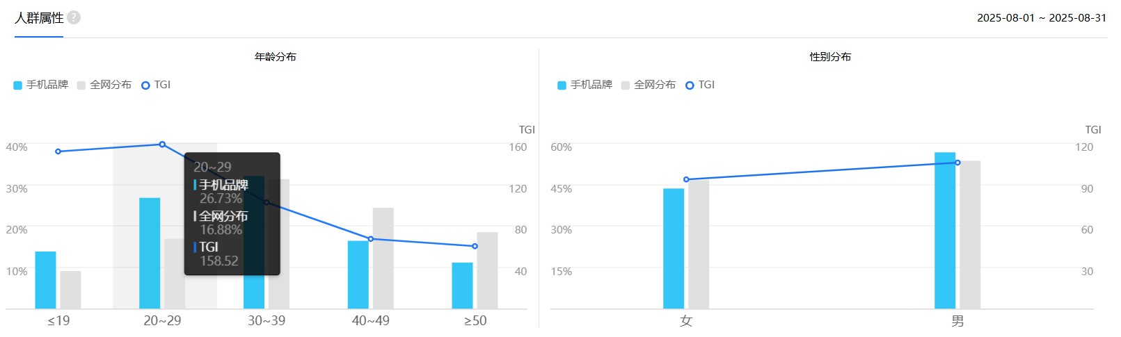 SEM优化方案怎么写？这个模板真的管用！