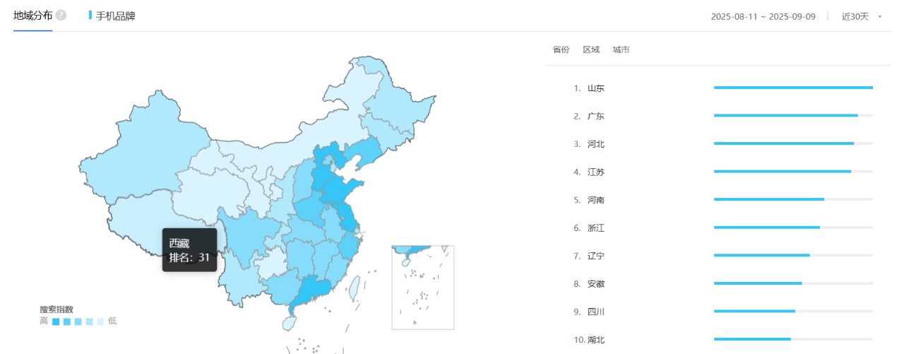 SEM优化方案之用户属性地区分布