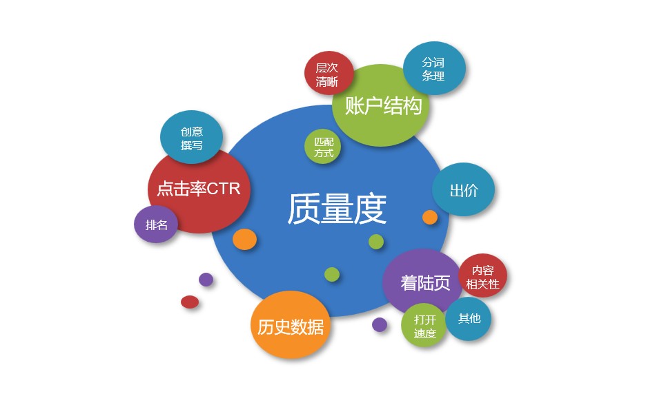 关键词质量度公式揭秘：3大核心要素与优化实操指南 